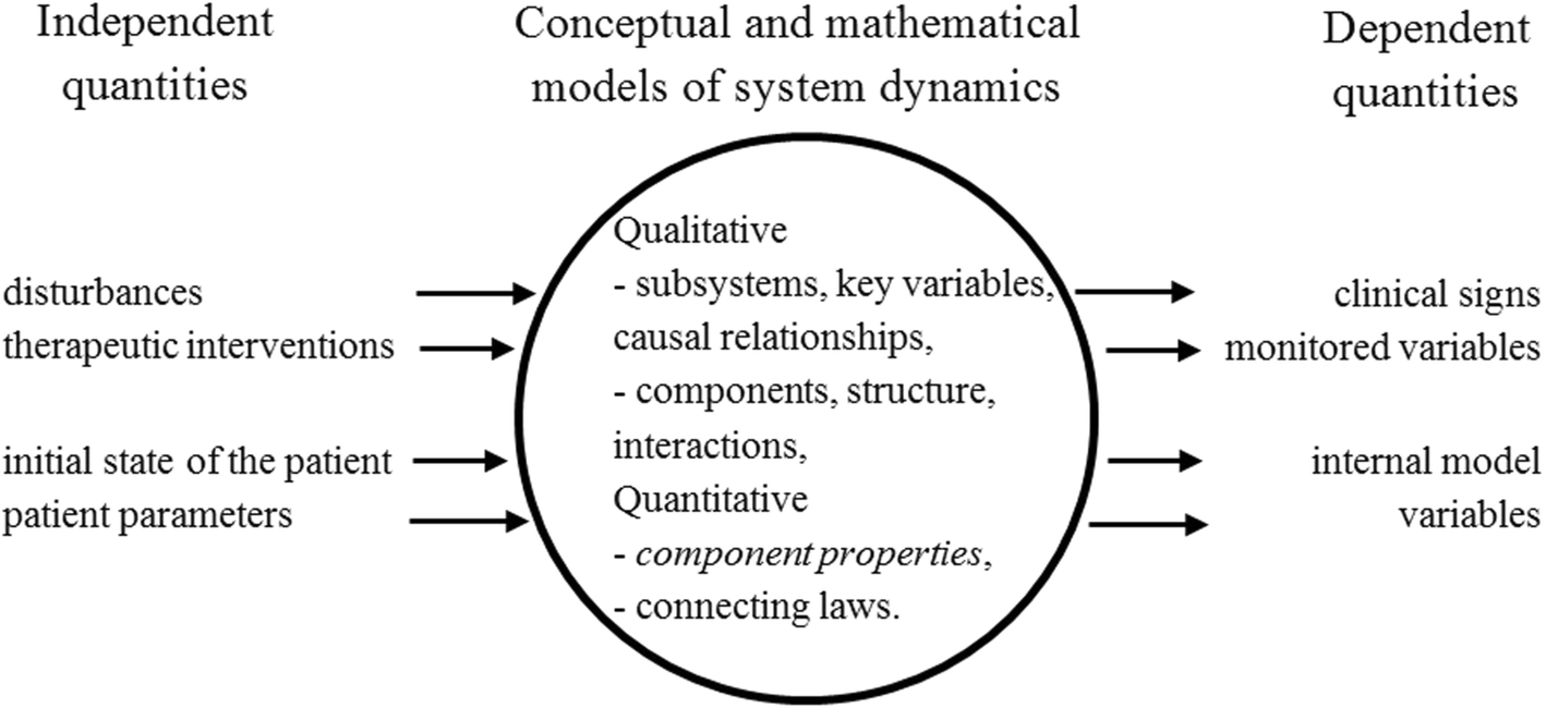 Explanatory models in neonatal intensive care a tutorial Advances in