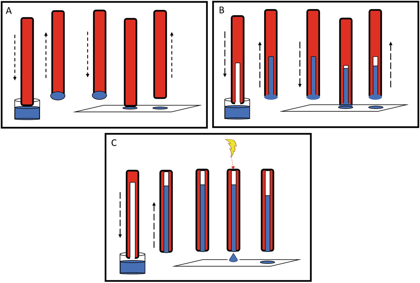 Figure 1 | Methods for Membranes and Other Absorbent Surfaces | SpringerLink