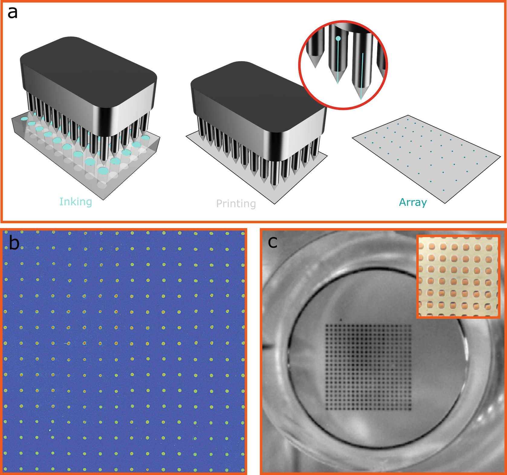 Figure 1 | Antibody Printing Technologies | SpringerLink