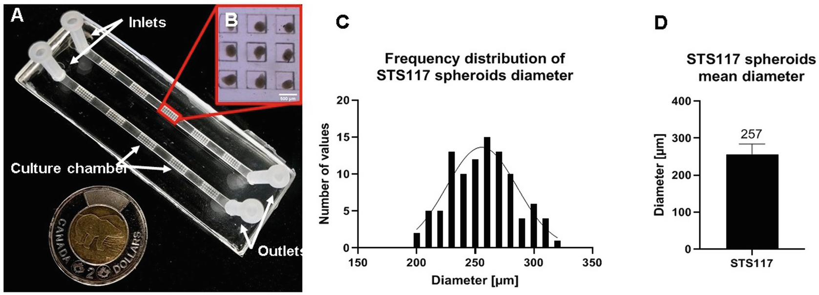 Figure 1 | Cell Death Analysis in Cancer Spheroids from a Microfluidic  Device | SpringerLink