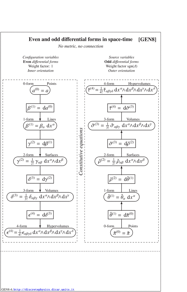 general-structure-of-the-diagrams-springerlink