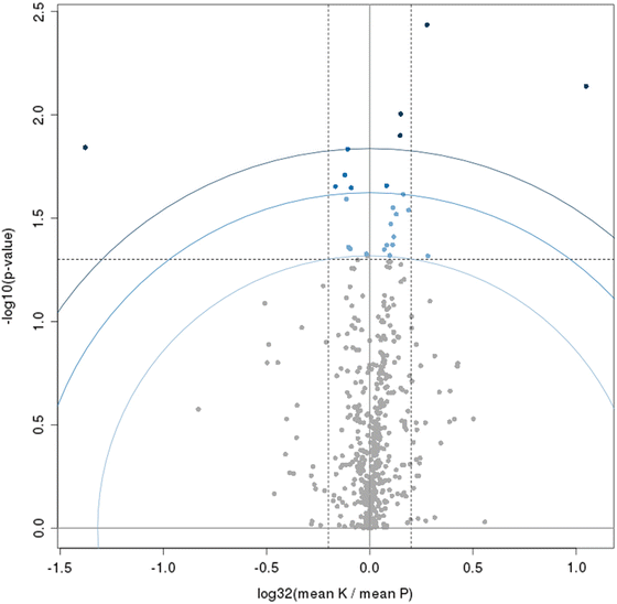 Figure 4 | Creation of Reusable Bioinformatics Workflows for ...