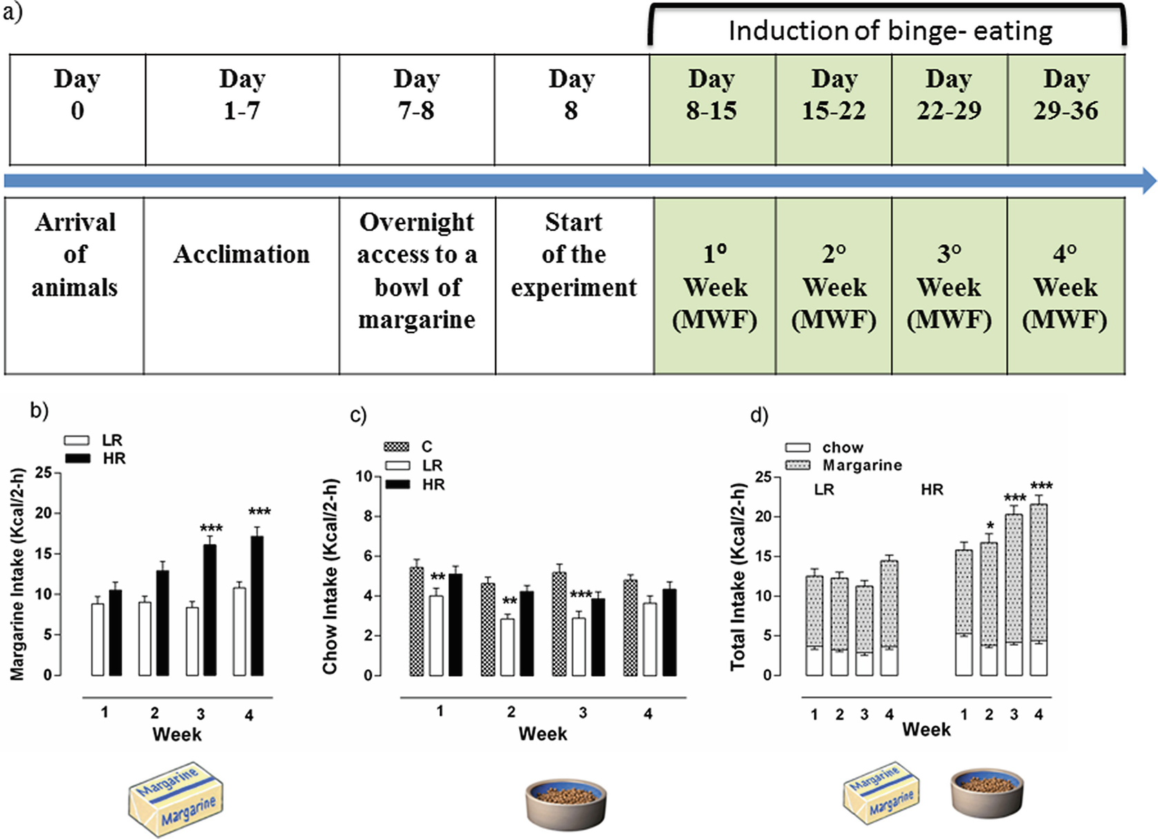 Figure 3 | Animal Models of Eating Disorders | SpringerLink