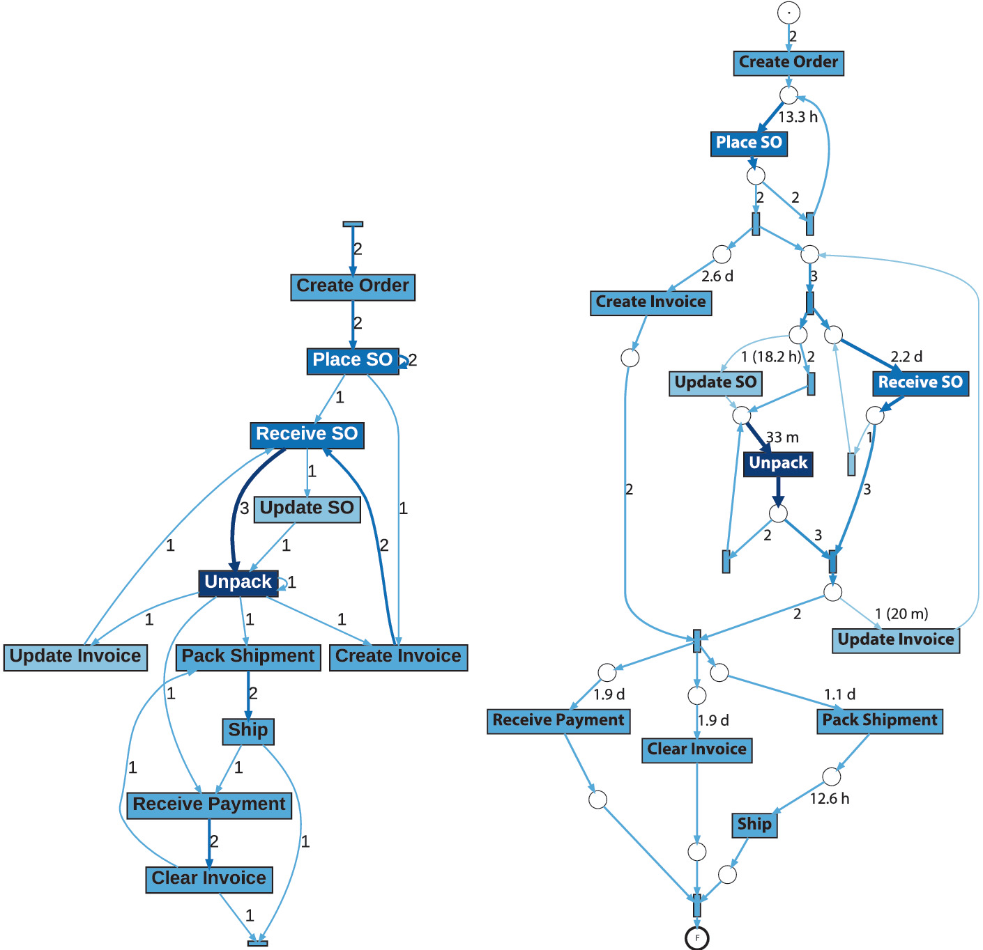 Process Mining over Multiple Behavioral Dimensions with Event Knowledge Graphs