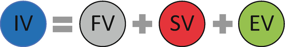 Fig. 1.1