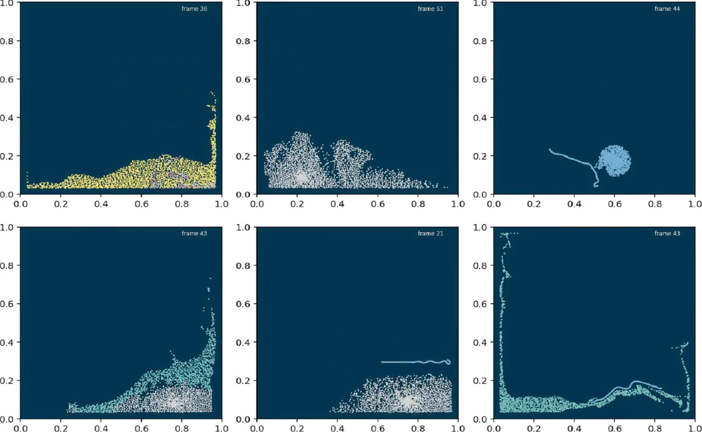 Snapshots from groundtruth data for multi-material multi-phase simulation. Top-left: homogeneous liquid; top-middle: snow; top-right: rope and jelly ball; bottom-left: liquid and snow; bottom-middle: rope and snow; bottom-right: rope and liquid.
