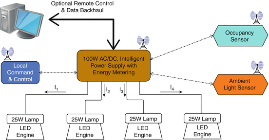 Fig. 7