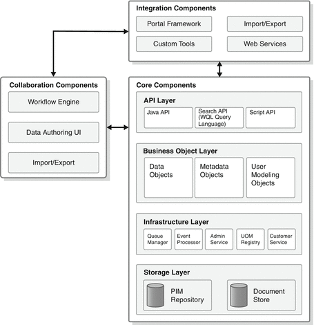 Merge the Numbers - Game for Mac, Windows (PC), Linux - WebCatalog