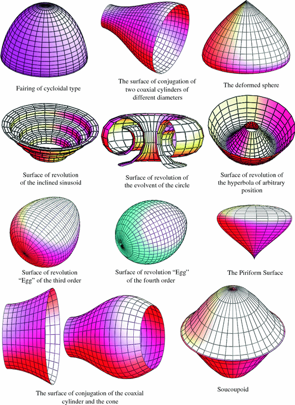 Surfaces of Revolution | SpringerLink