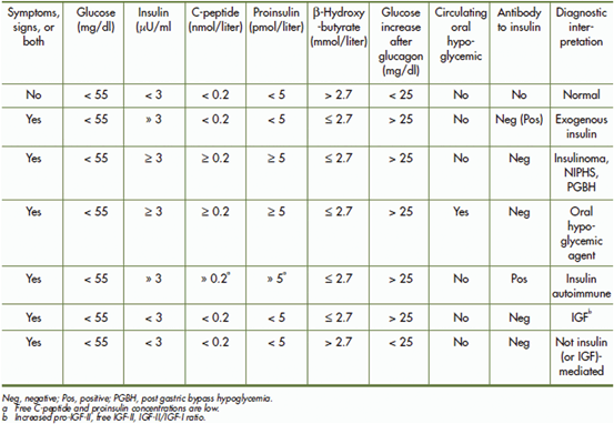 Mixed Meal Test | SpringerLink