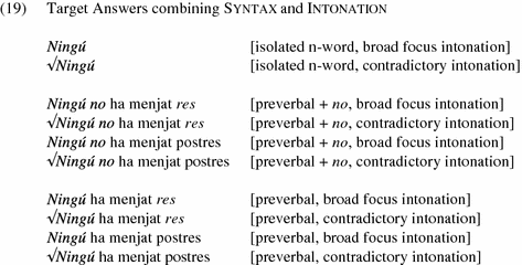 Morphological and Syntactical Variation and Change in Catalan