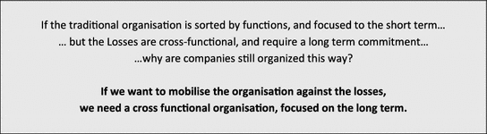 The WCOM™ Organisation: Teamwork, Performance Control, Pillars and