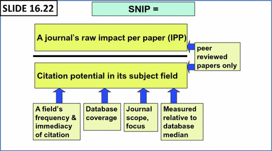 From Journal Impact Factor to SJR, Eigenfactor, SNIP, CiteScore
