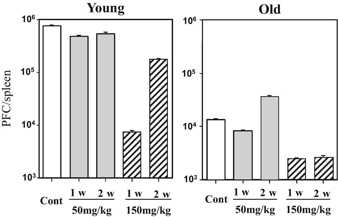 Fig. 13