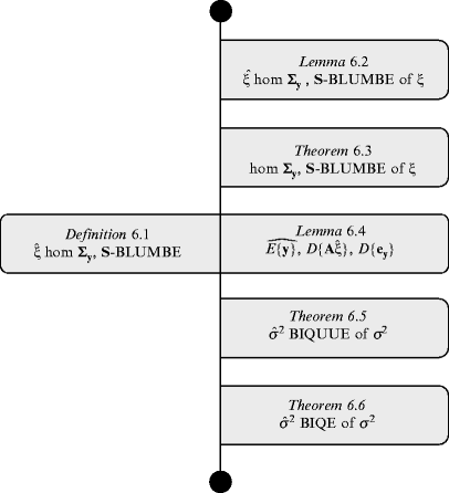 The Third Problem Of Probabilistic Regression Springerlink