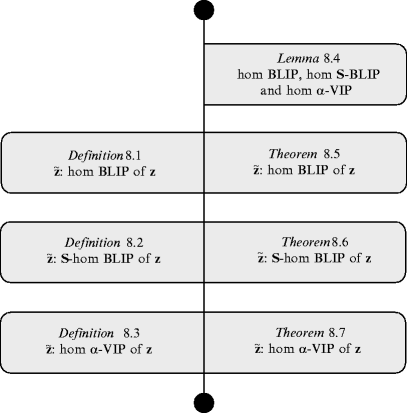 The Fourth Problem of Probabilistic Regression | SpringerLink