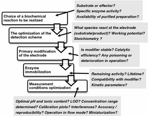 CS 111: Lecture 16 - Robustness, Parallelism, and NFS