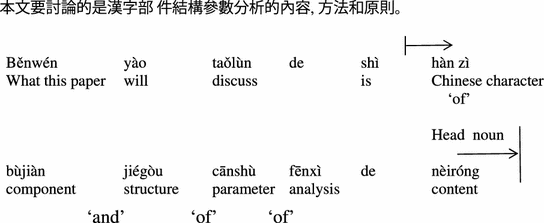 Slang Similarities in English and Chinese