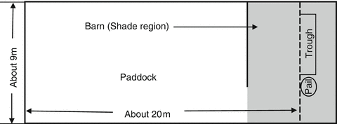 Fig. 14.3