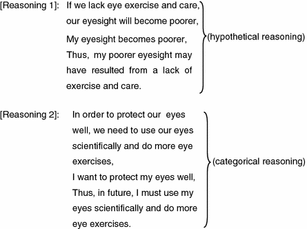 hypothetical reasoning example