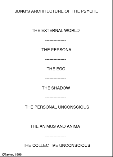 Carl Jung review – analytical psychology as a cultural project, Carl Jung