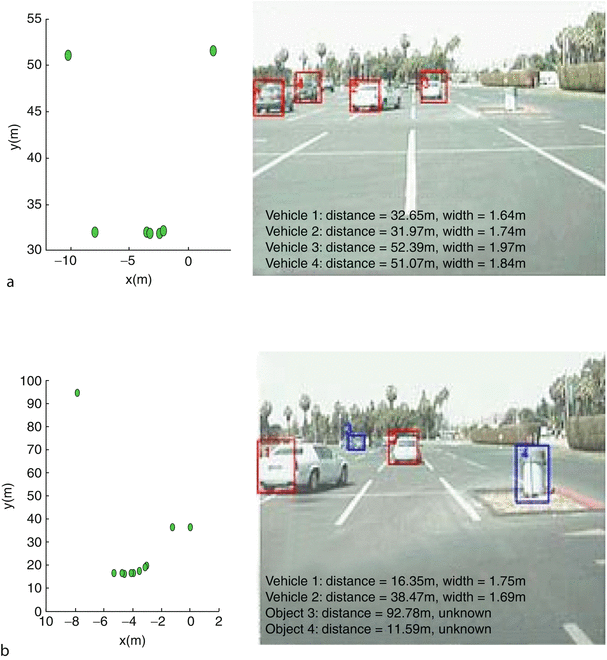 Vehicle Detection, Tightly Coupled LIDAR and Computer Vision Integration for. Figure 17