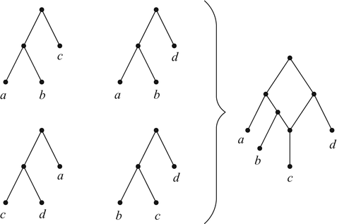 Algorithms for Combining Rooted Triplets into a Galled Phylogenetic Network, Fig. 1
