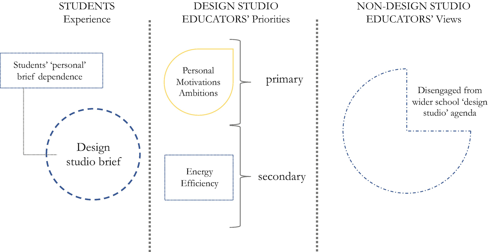 Energy-Efficient Design and Sustainable Development, Fig. 1