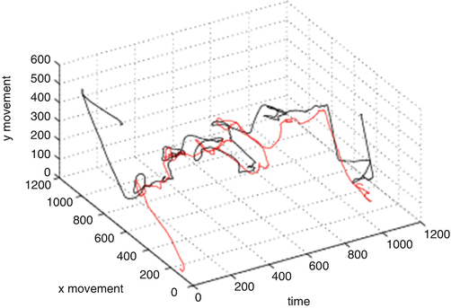 Trajectories, Discovering Similar, Fig. 1