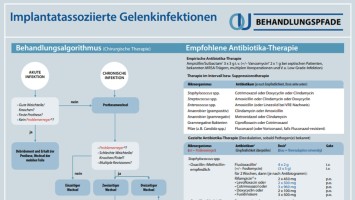 Behandlungspfad Implantatassoziierte Gelenkinfektionen