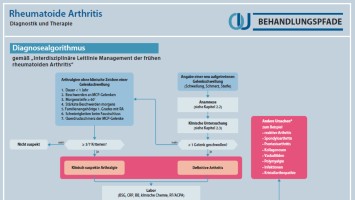 Behandlungspfad Rheumatoide Arthritis