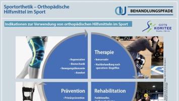 Sportorthetik – Orthopädische Hilfsmittel im Sport