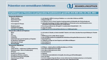 Behandlungspfad Prävention von vermeidbaren Infektionen