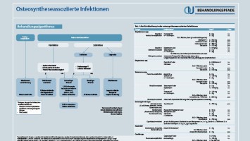 Osteosyntheseassoziierte Infektionen
