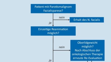 Handlungsalgorithmus: Erhalt, Rekonstruktion und Rehabilitation des N. facialis
