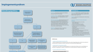 Impingementsyndrom – Sammelbecken Schulterschmerz