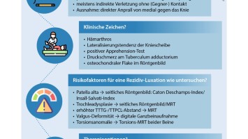 One Minute Wonder: Patellaluxation bei Kindern und Jugendlichen