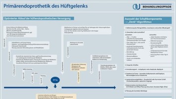 Trends in der Primärendoprothetik des Hüftgelenks