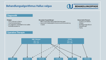 Hallux valgus