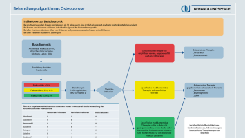 Medikamentöse Osteoporosetherapie