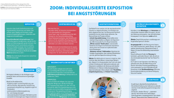 Individualisierte Exposition bei Angststörungen