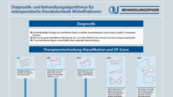 Osteoporotische Wirbelkörperfrakturen