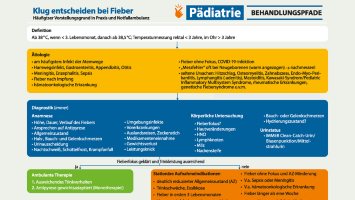 Behandlungspfad: Klug entscheiden bei Fieber