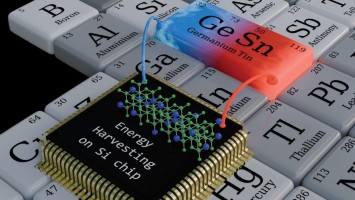 Das Titelblatt der aktuellen Ausgabe der wissenschaftlichen Zeitschrift ACS Applied Energy Materials.