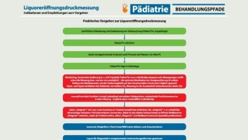 Behandlungspfad: Liquoreröffnungsdruckmessung