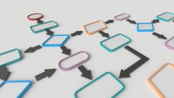 Lösungswege Flussdiagramm