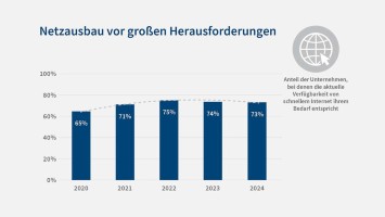 Netzausbau Internet