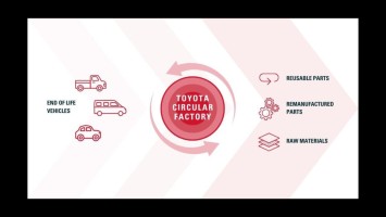 Toyota Circular Factory