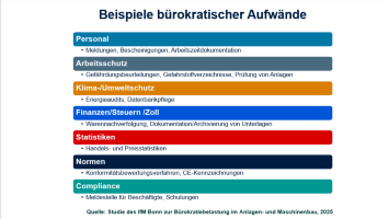 Bürokratie im Anlagen- und Maschinenbau 2025