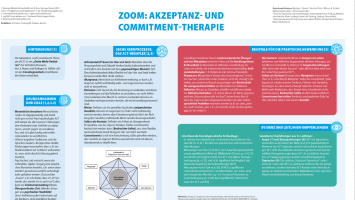 Akzeptanz- und Commitment-Therapie